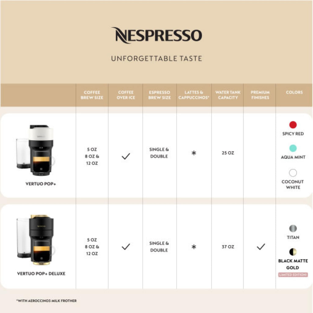 Matte Black Gold Coffee and Espresso Maker Q30624