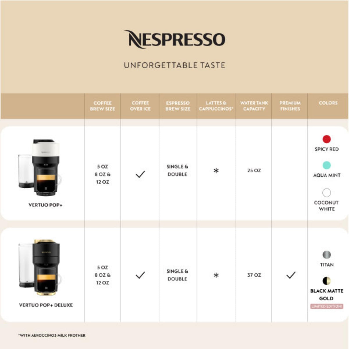 Matte Black Gold Coffee and Espresso Maker Q30624