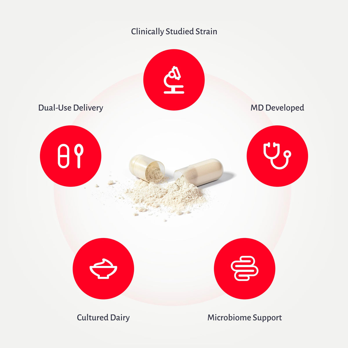 10 Billion CFU L. reuteri Probiotic with FOS Prebiotic 30 Veg Capsules L770