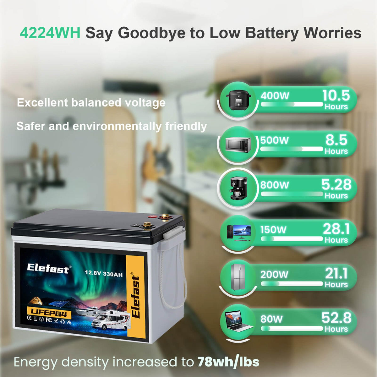 12V 330ah Lithium Lifepo4 Battery L68216