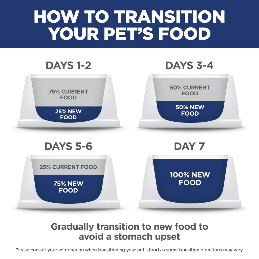 Dry Cat Food U2322