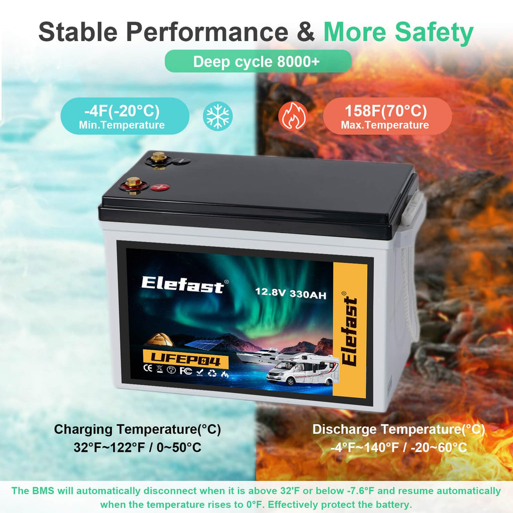 12V 330ah Lithium Lifepo4 Battery L68216