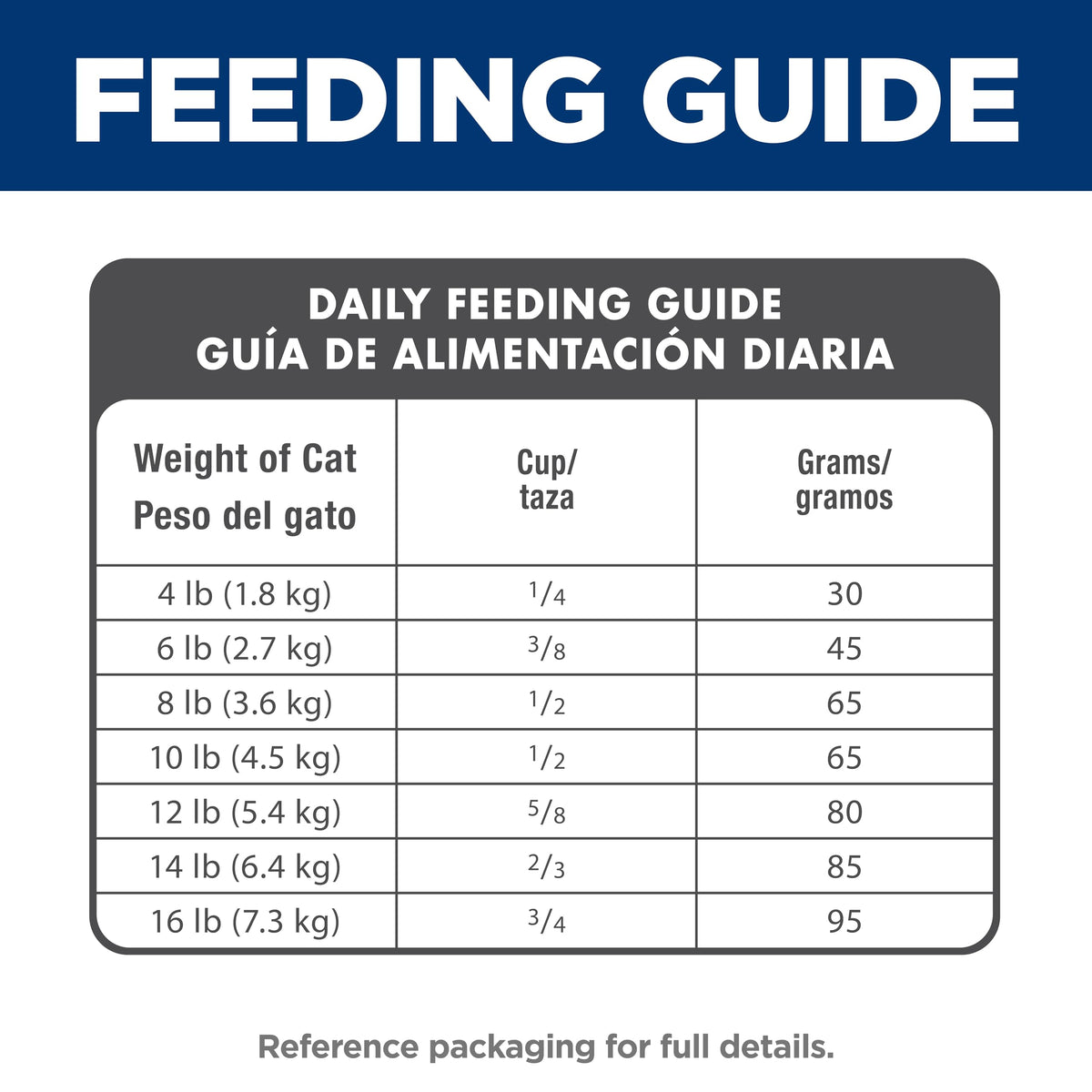 Dry Cat Food U2322