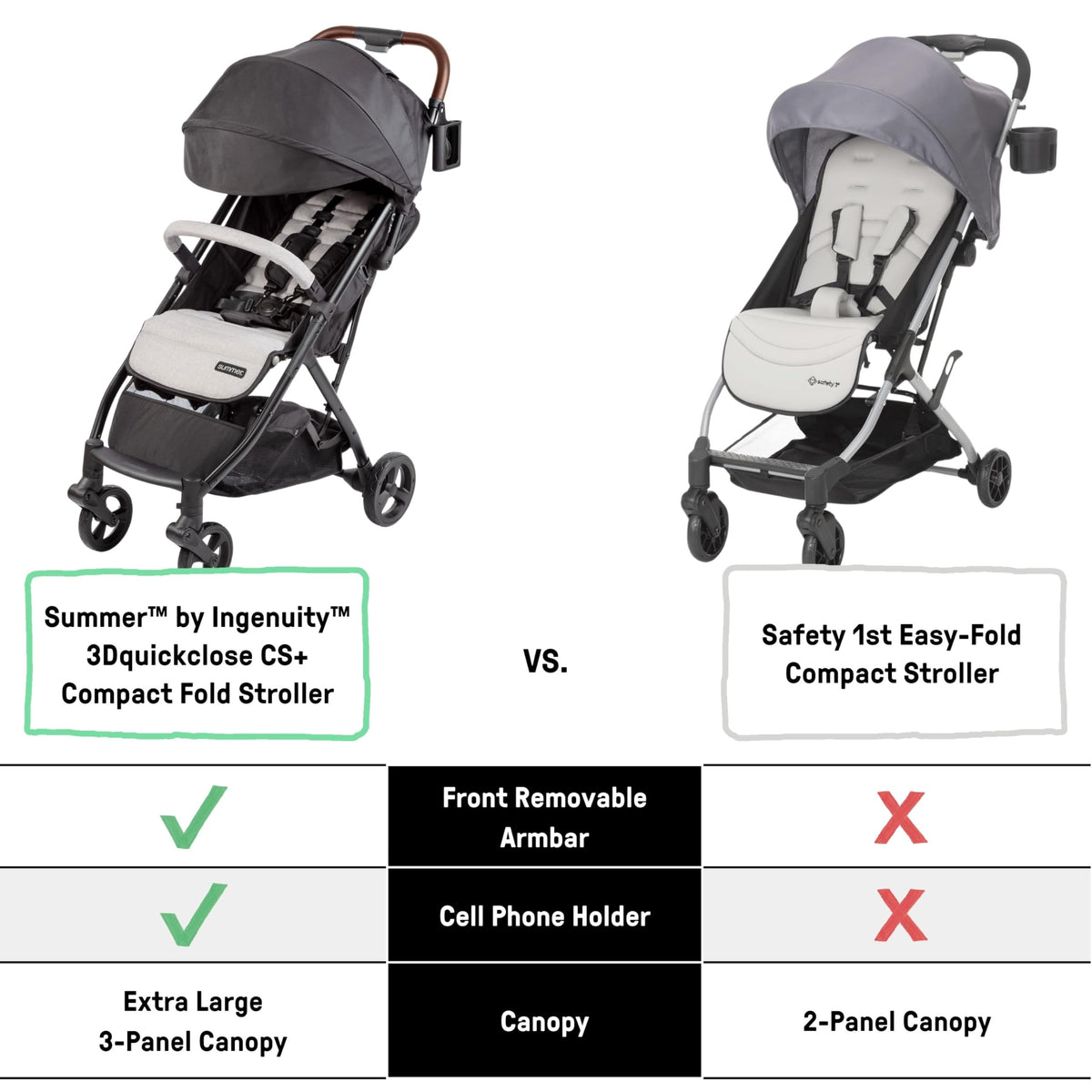 Compact Fold Stroller with Oversized Canopy and Extra-Large Storage, Gray R22375