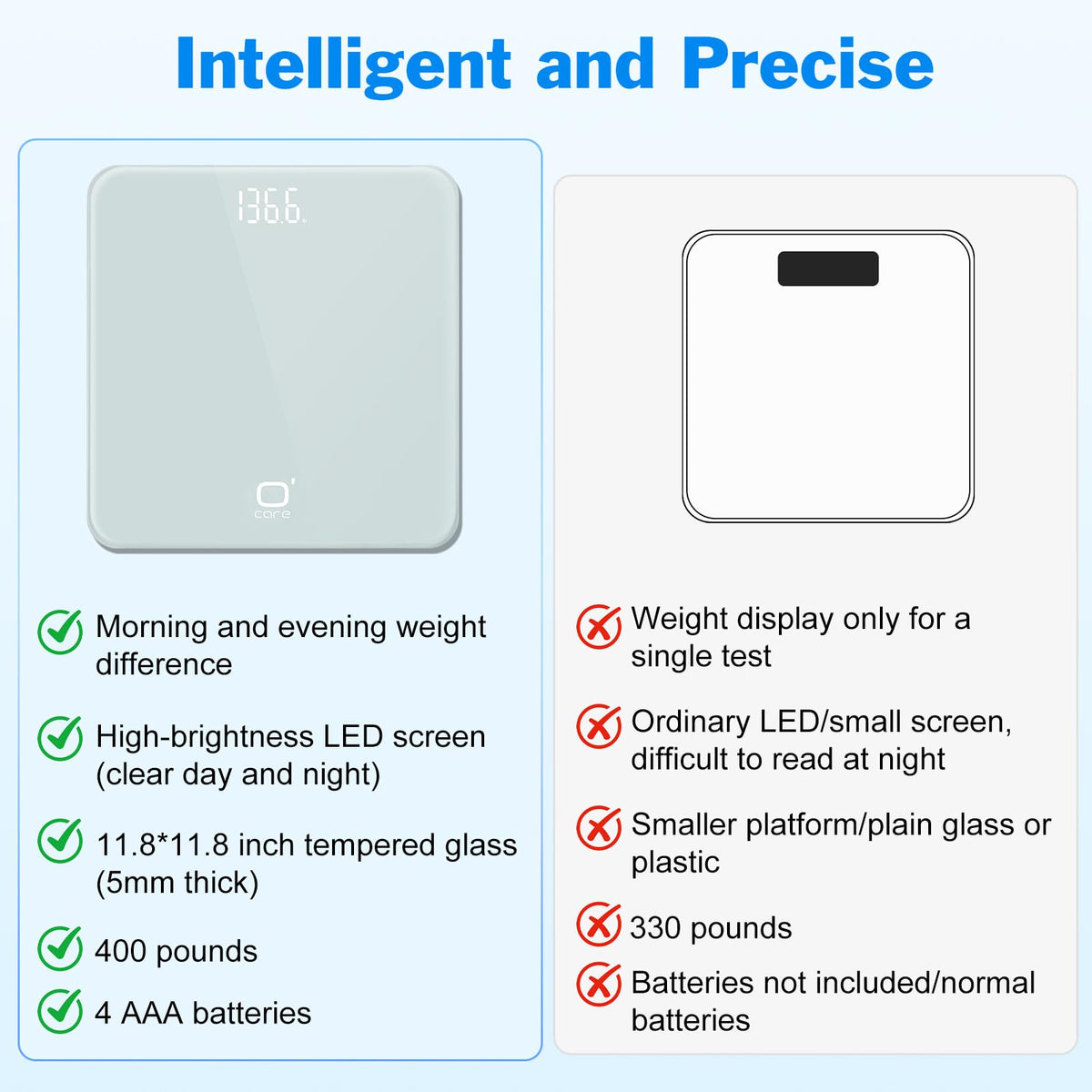 Digital Bathroom Scale LED Display K903