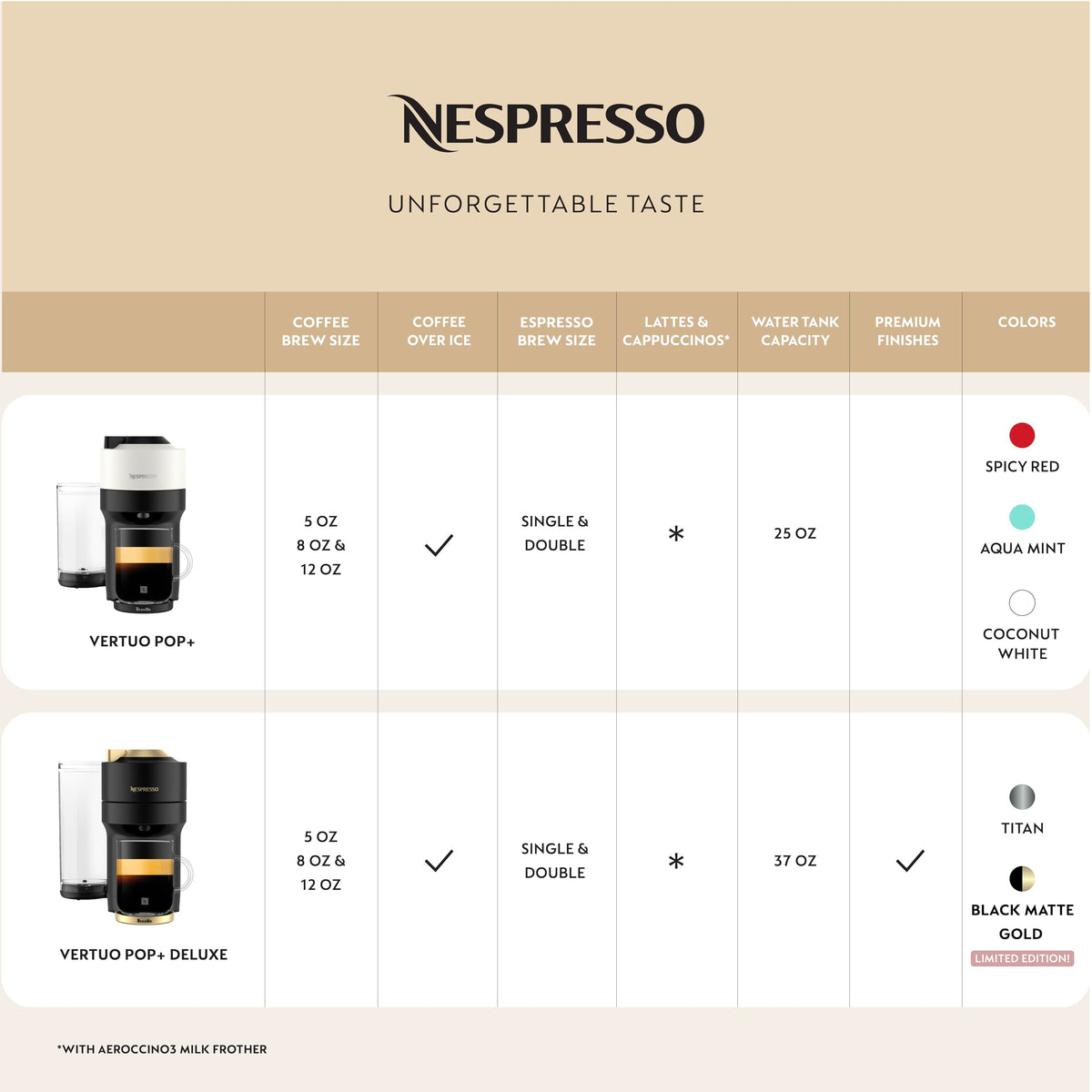 Matte Black Gold Coffee and Espresso Maker Q30624