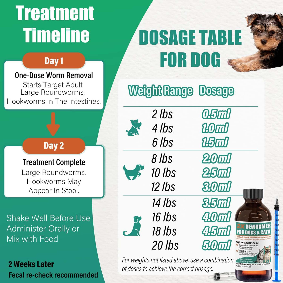 Liquid Dewormer 2X for Dogs & Cats, Pyrantel Pamoate Oral Liquid for Large Roundworms & Hookworms, 100 mL L495