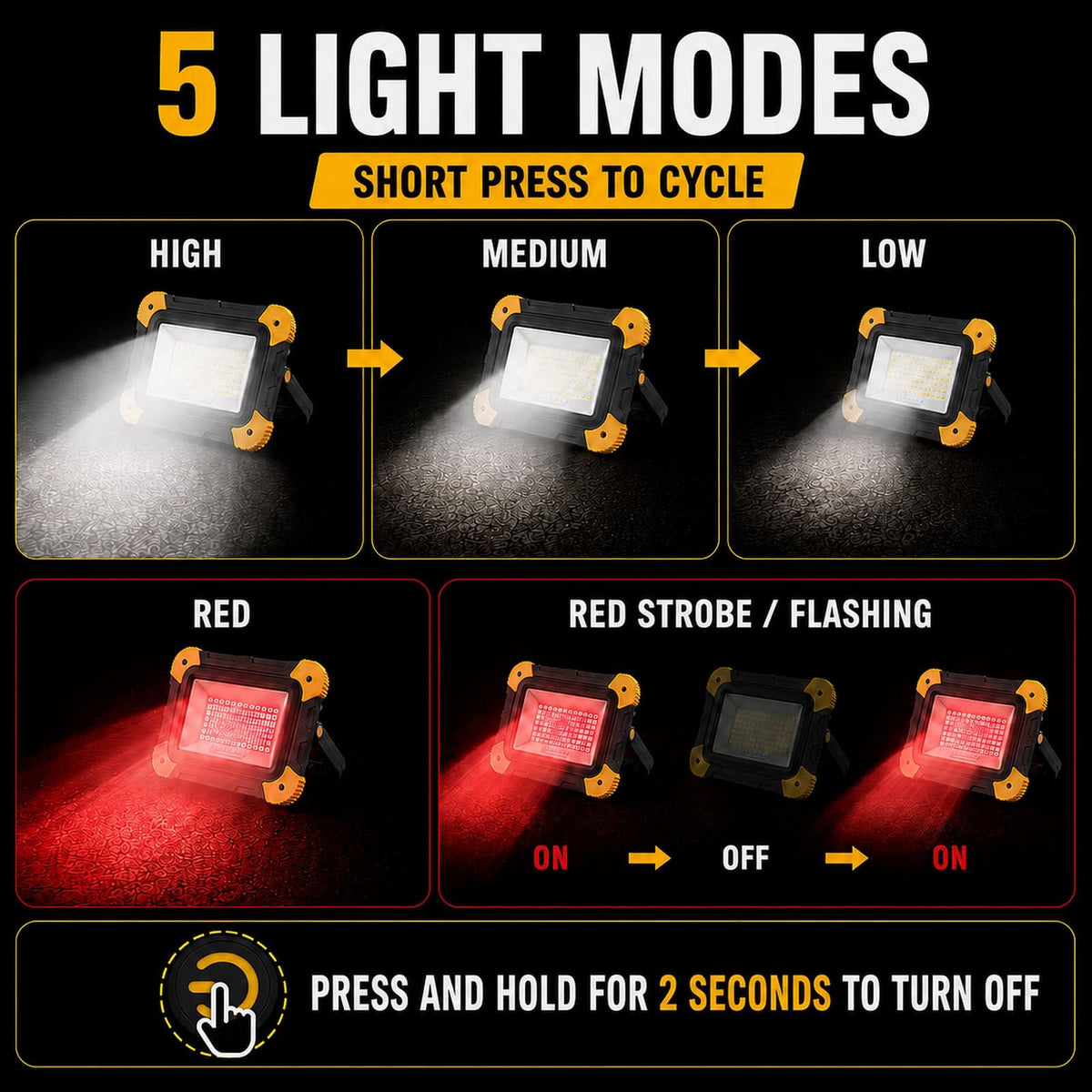 2-Pack Magnetic LED Work Lights USB Rechargeable 40W S332