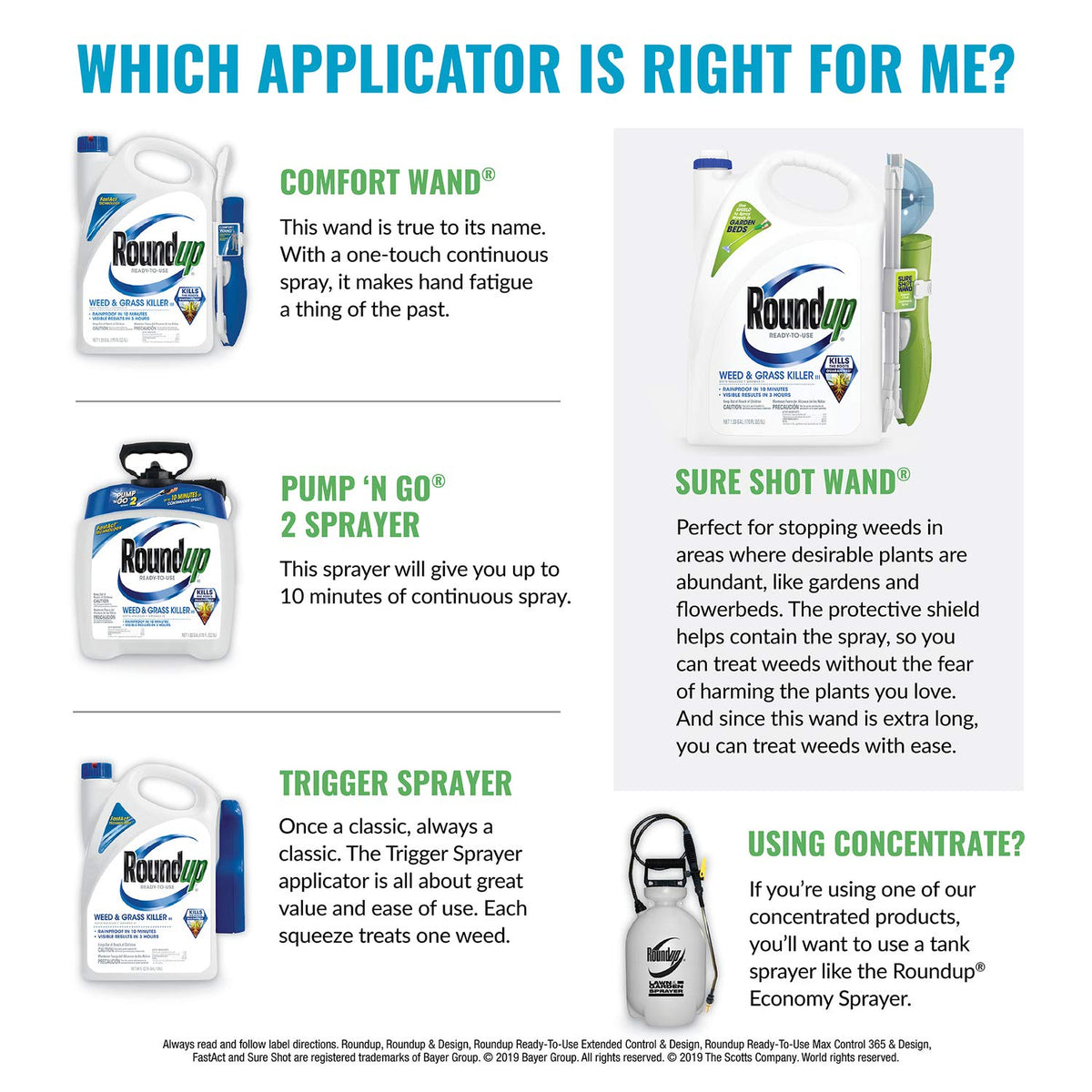 Roundup For Lawns4 Ready to Use 1 gal. D7331