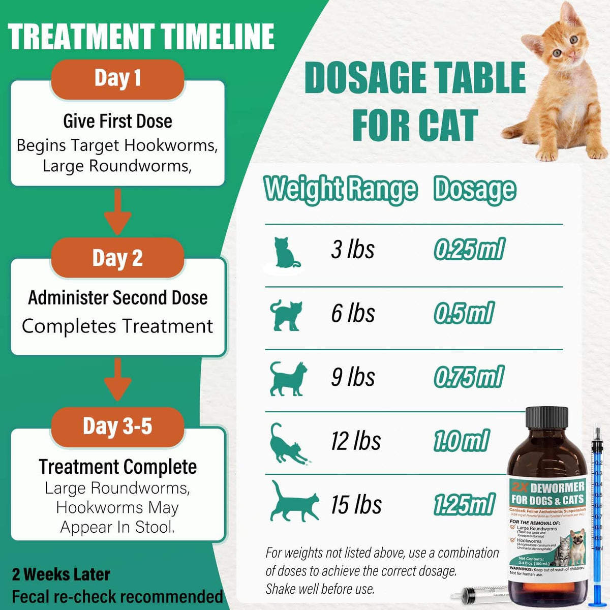 Liquid Dewormer 2X for Dogs & Cats, Pyrantel Pamoate Oral Liquid for Large Roundworms & Hookworms, 100 mL L495
