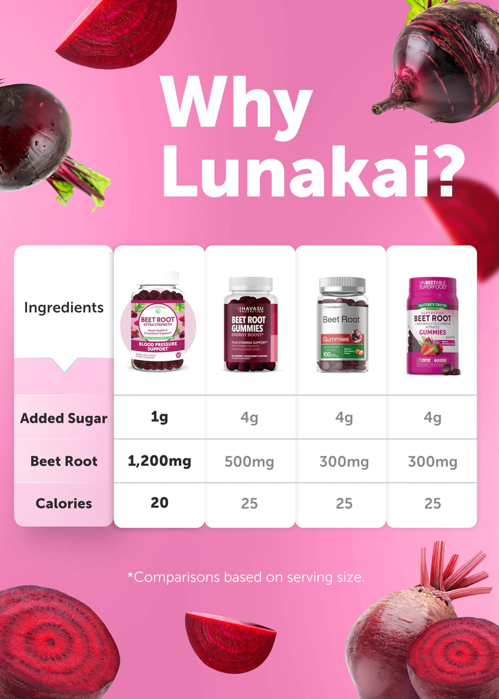 Beet Root Collagen Gummies 200mg with Biotin, Zinc, Vitamin C and E J11578